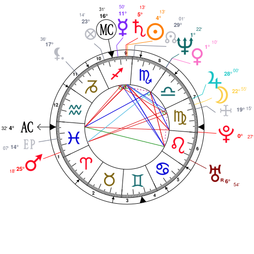 Michele Knight Natal Chart