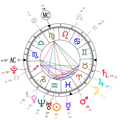 Yara Shahidi Birth Chart