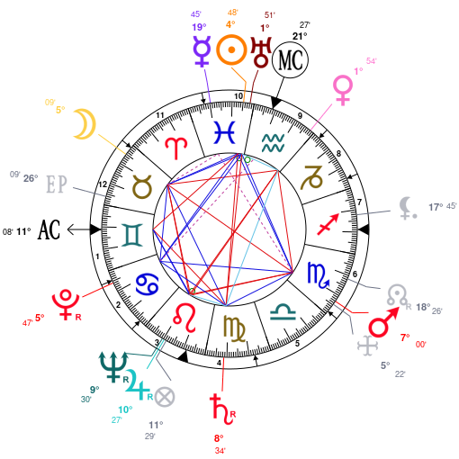 Floyd Mayweather Birth Chart