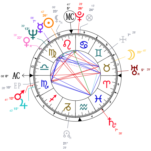 Ron Paul Birth Chart