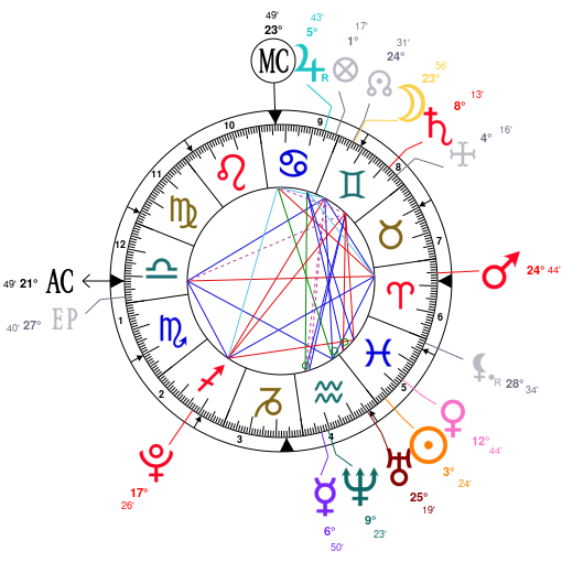 Michael Jackson Natal Chart