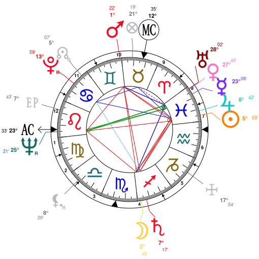 Floyd Mayweather Birth Chart