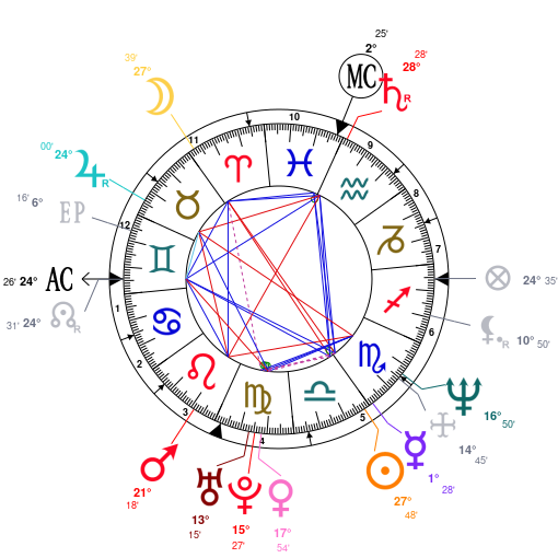 Lady Gaga Birth Chart