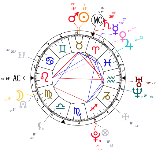 Astrology And Natal Chart Of Aryna Sabalenka Born On 1998 05 05 Astrology And Natal Chart Of Aryna Sabalenka Born On 1998 05 05