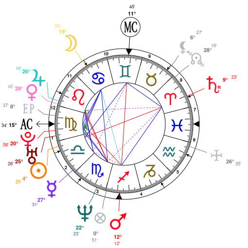 Astrology And Natal Chart Of Carole Richert Born On 1967 09 28 Astrology And Natal Chart Of Carole Richert Born On 1967 09 28