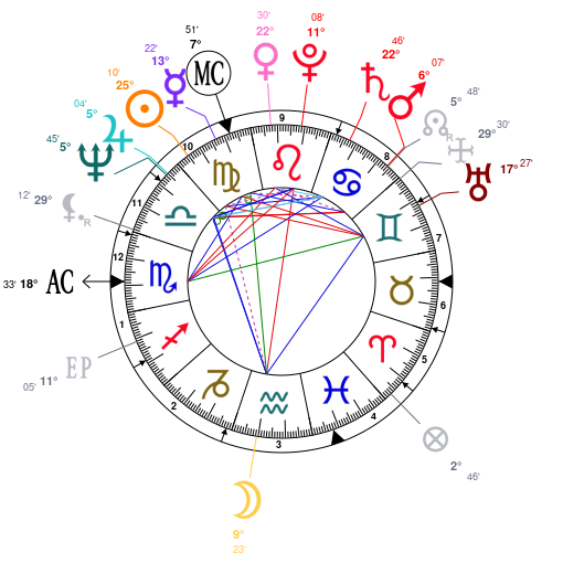 Diane Keaton Birth Chart