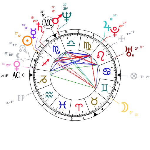 Howie Mandel Birth Chart