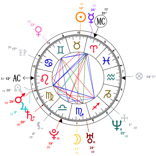 Travis Scott Birth Chart