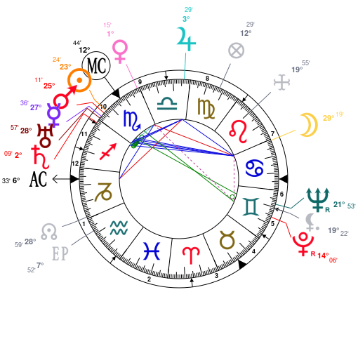 Jeffree Star Astrology Chart