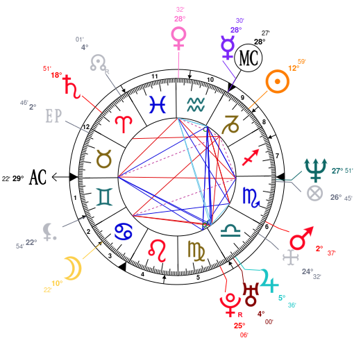Astrotheme Chart
