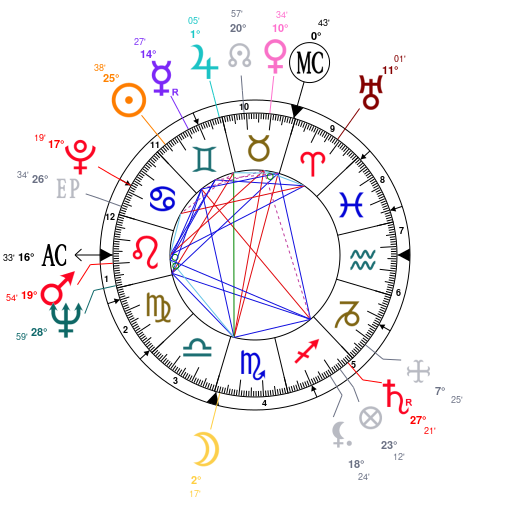 Astrology And Natal Chart Of Tim Armstrong Born On 19651125