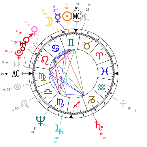 Mike Pence Natal Chart