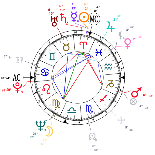 Marvin Gaye Birth Chart