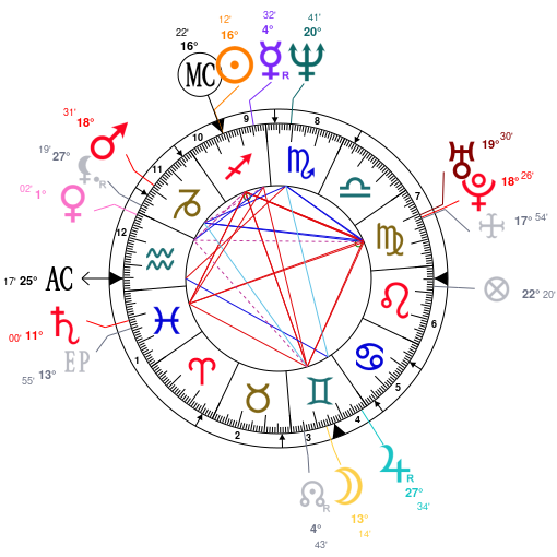 Dharmendra Birth Chart