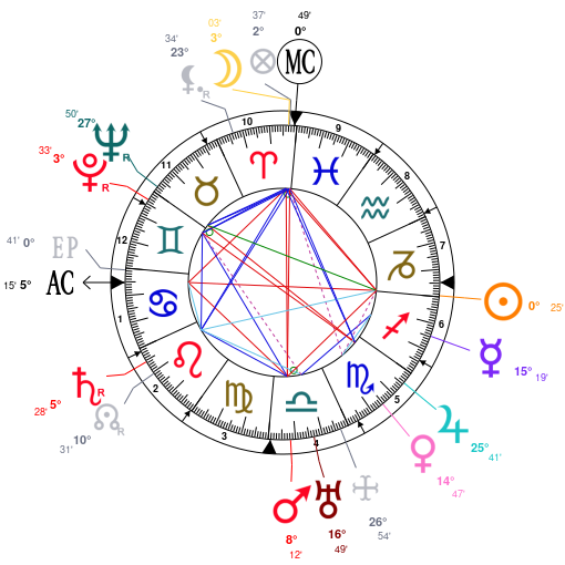 Basquiat Natal Chart