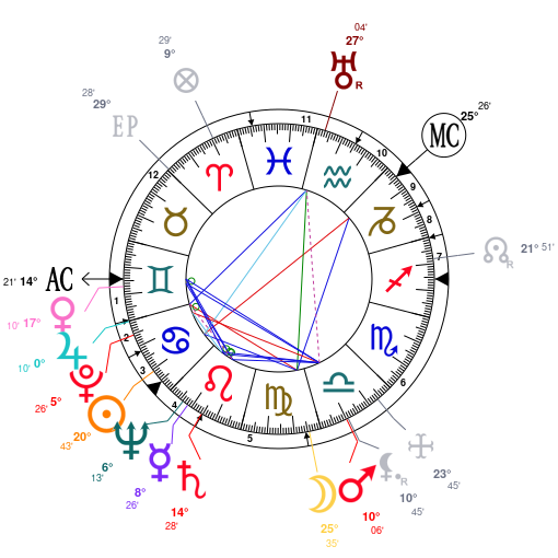 Eddie Vedder Birth Chart