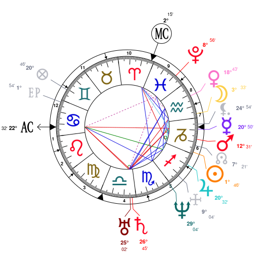 Finn Wolfhard Birth Chart