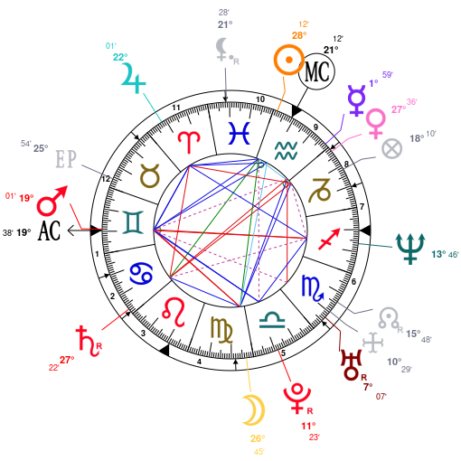 kelly carlson astrology