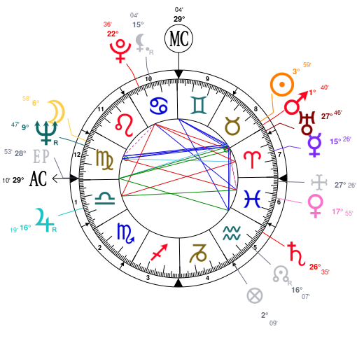 Jeff Goldblum Birth Chart