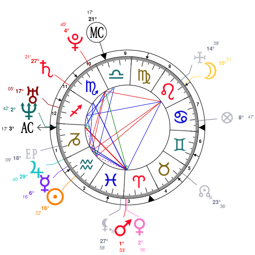 Astrotheme Birth Chart