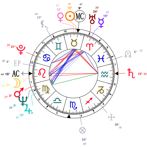 Lebron James Birth Chart