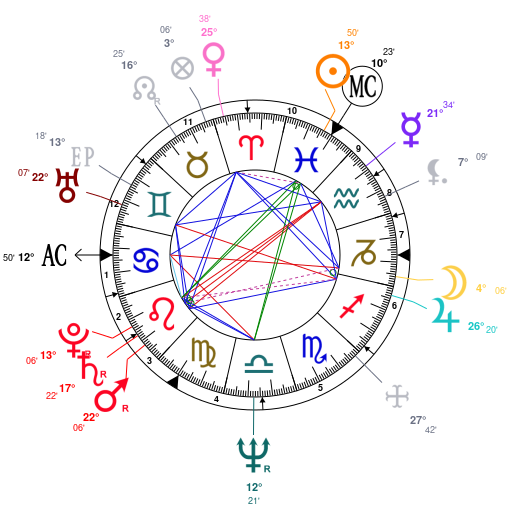 Chris Christie Birth Chart