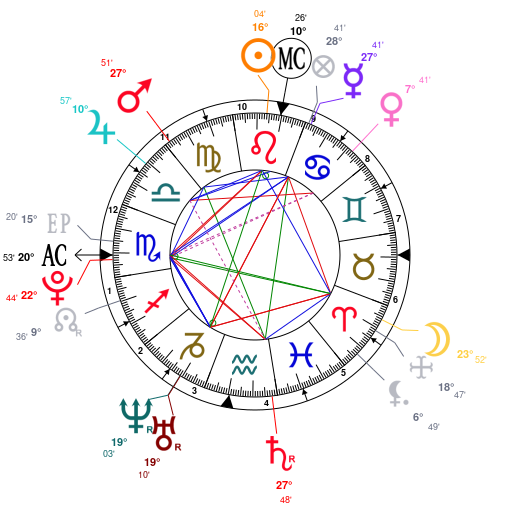 Shawn Mendes Natal Chart