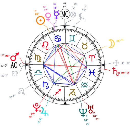 Shane Dawson Birth Chart