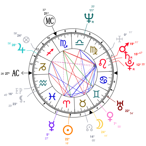 Howard Sasportas Birth Chart