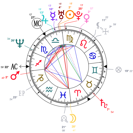 Astrotheme Composite Chart