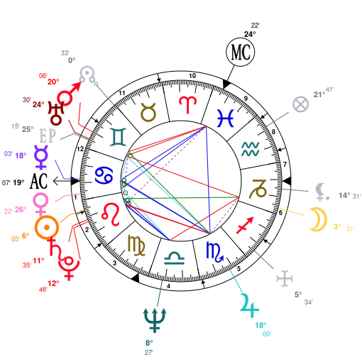 Free Birth Chart Astrotheme