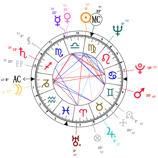 Astrology And Natal Chart Of Julio Le Parc Born On 1928 09 23