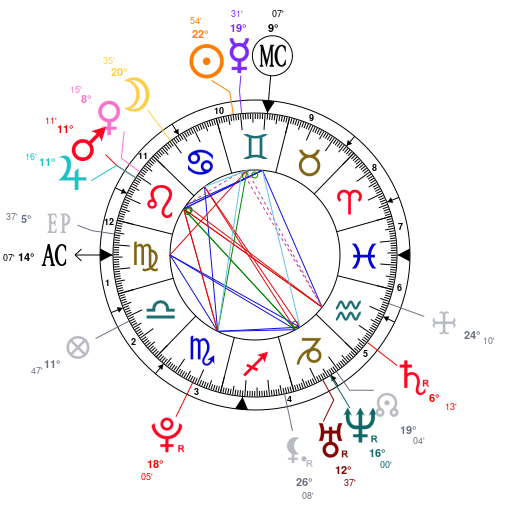 Leigh Anne Pinnock Birth Chart