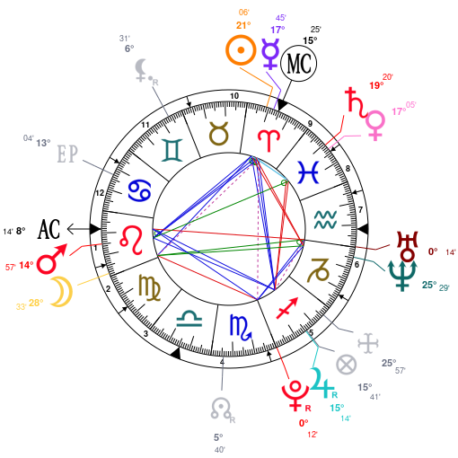 Astrology And Natal Chart Of Shirin David Born On 1995 04 11