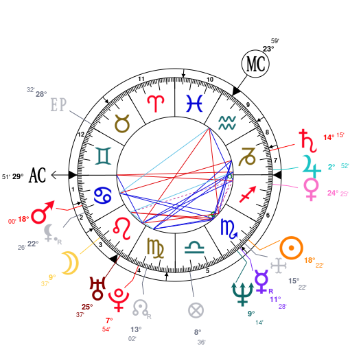 Neil Gaiman Birth Chart