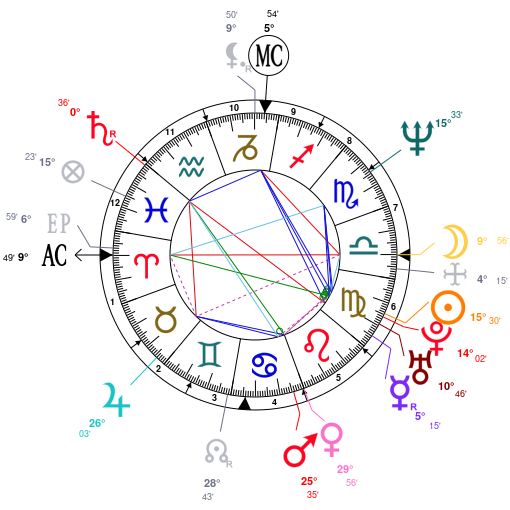 G Eazy Birth Chart