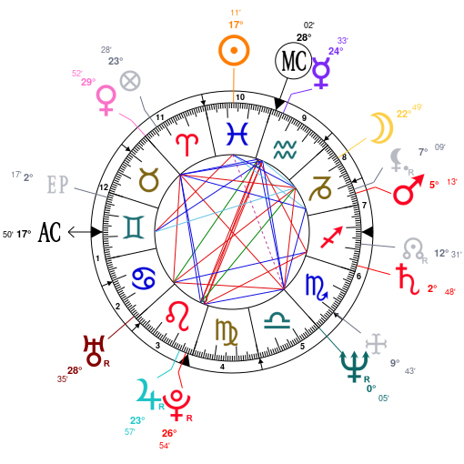 Zendaya Birth Chart