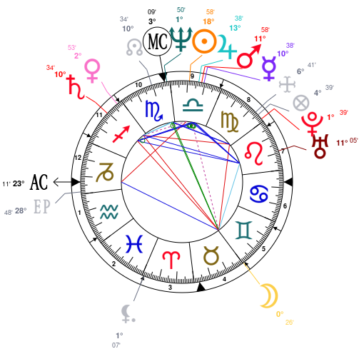 Astrology and natal chart of Clémentine Célarié, born on 1957/10/12