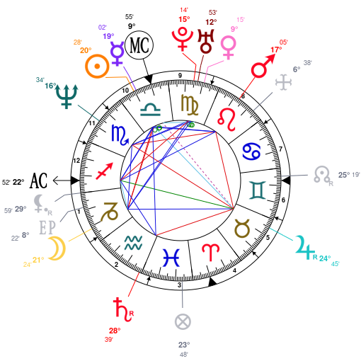 Chris Hemsworth Birth Chart