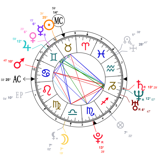 Adam Levine Birth Chart