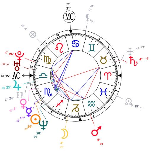 Jake Paul Birth Chart