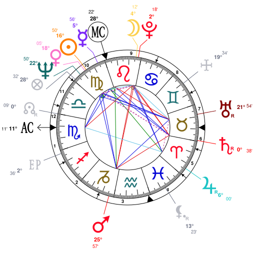 John Lennon Natal Chart