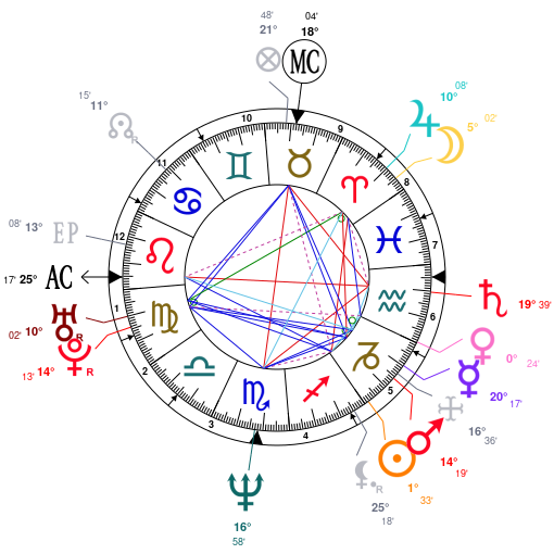 Eddie Vedder Birth Chart