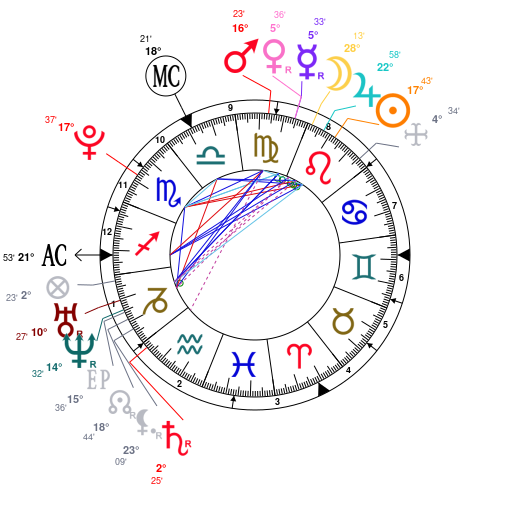 Justin Theroux Birth Chart