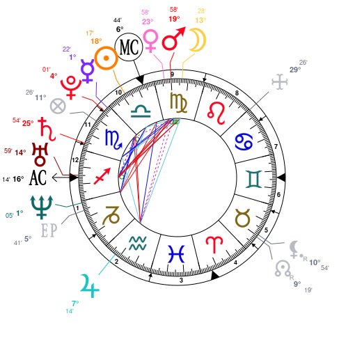 Cardi B Natal Chart