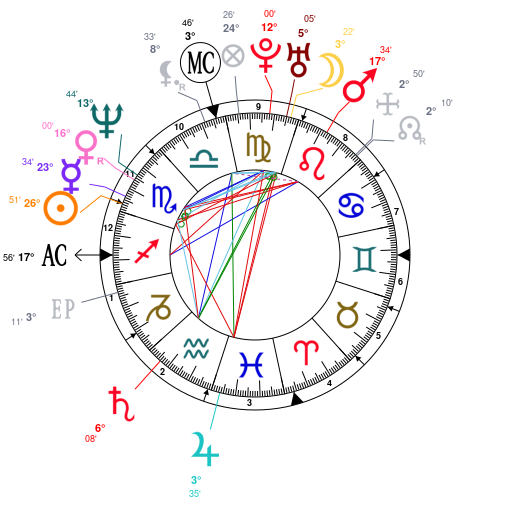 Amy Winehouse Astrology Natal Chart