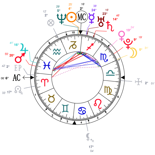 Kit Harington Natal Chart