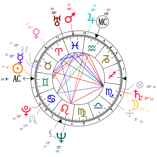 Miles Davis Natal Chart