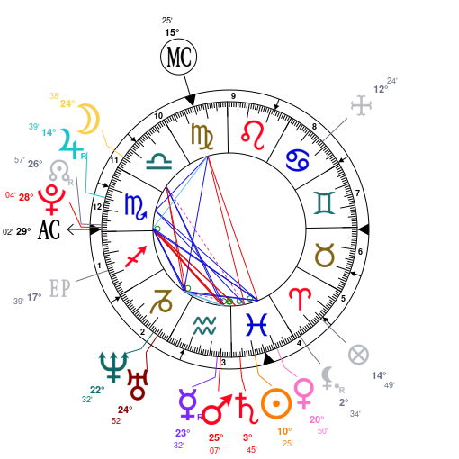 Astrotheme Natal Chart