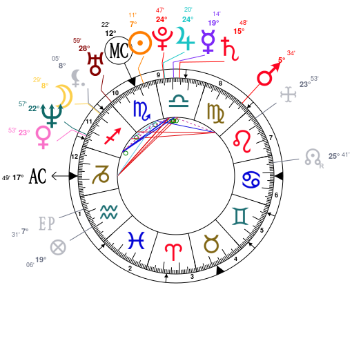 Trumps Astrology Chart